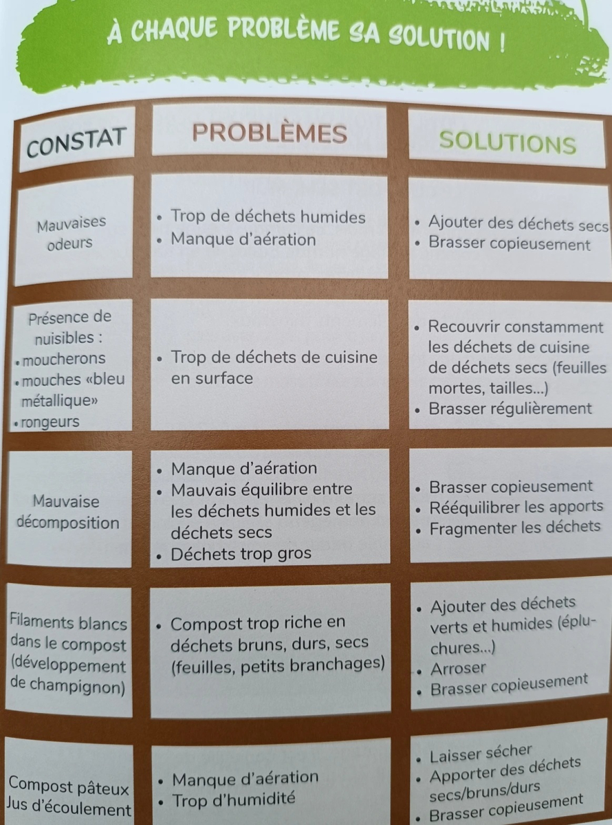 installer-composteur-dans-les-regles-de-l-art-a-chaque-probleme-une-solution
