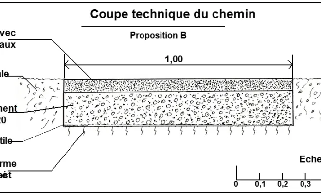architecte-paysagiste-pour-particuliers-coupe technique chemin
