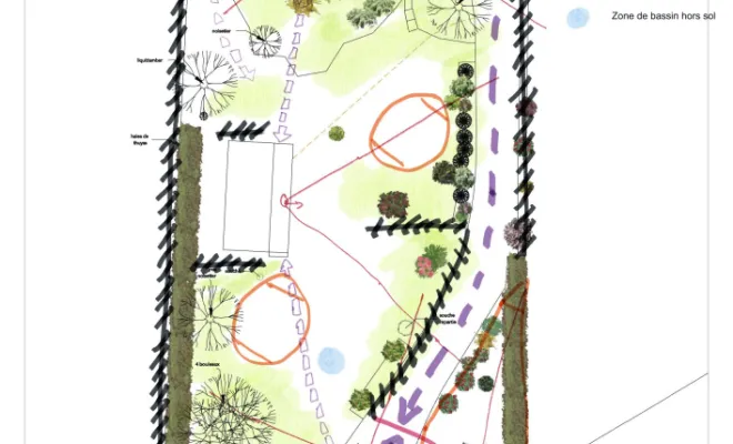  4-demarche-architecture-paysagere-Vert-et-Beau-schema-fonctionnel