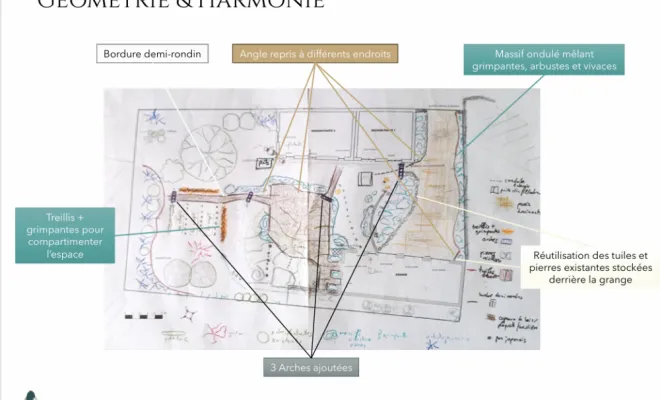 8-demarche-architecture-paysagere-Vert-et-Beau-projet-definitif-expliquer-le-plan