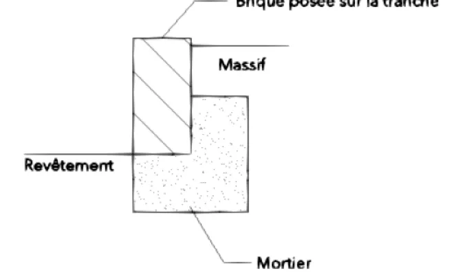 Pour délimiter les banquettes de plantation le long de la façade, j'utilise les mêmes briques mais posées sur la tranche, afin d'élever le niveau du sol des massifs. Ce relief dynamise le projet et apport du volume, contrecarrant visuellement la grande largeur de la façade et de la terrasse