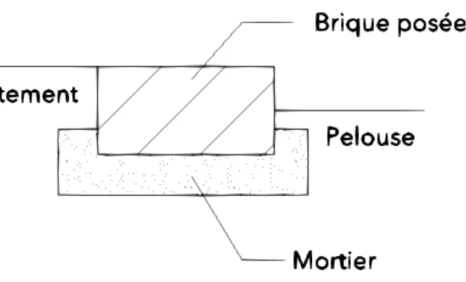 Pour délimiter les espaces minéralisés (terrasse, stationnement) d'avec la pelouse, j'ai opté pour l'utilisation de briques posées à plat. Ces briques rappellent celles des encadrements de portes et fenêtres de la maison. Ainsi le jardin s'intègre à la bâtisse et au terroir.